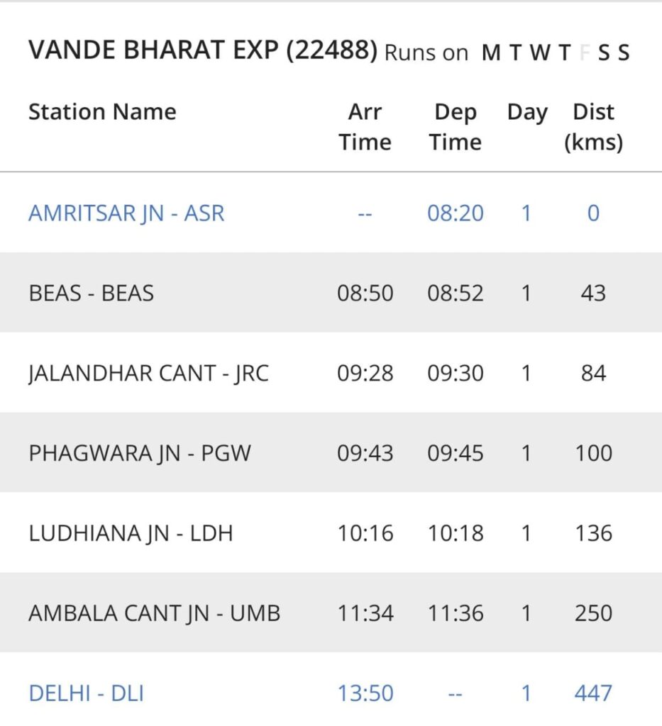 Amritsar Delhi Vande Bharat Express time chart