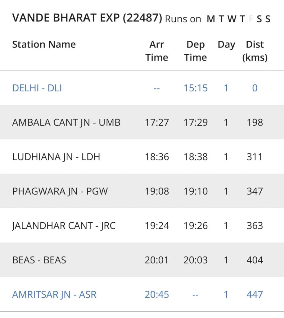 Delhi Amritsar Vande Bharat Express timmings